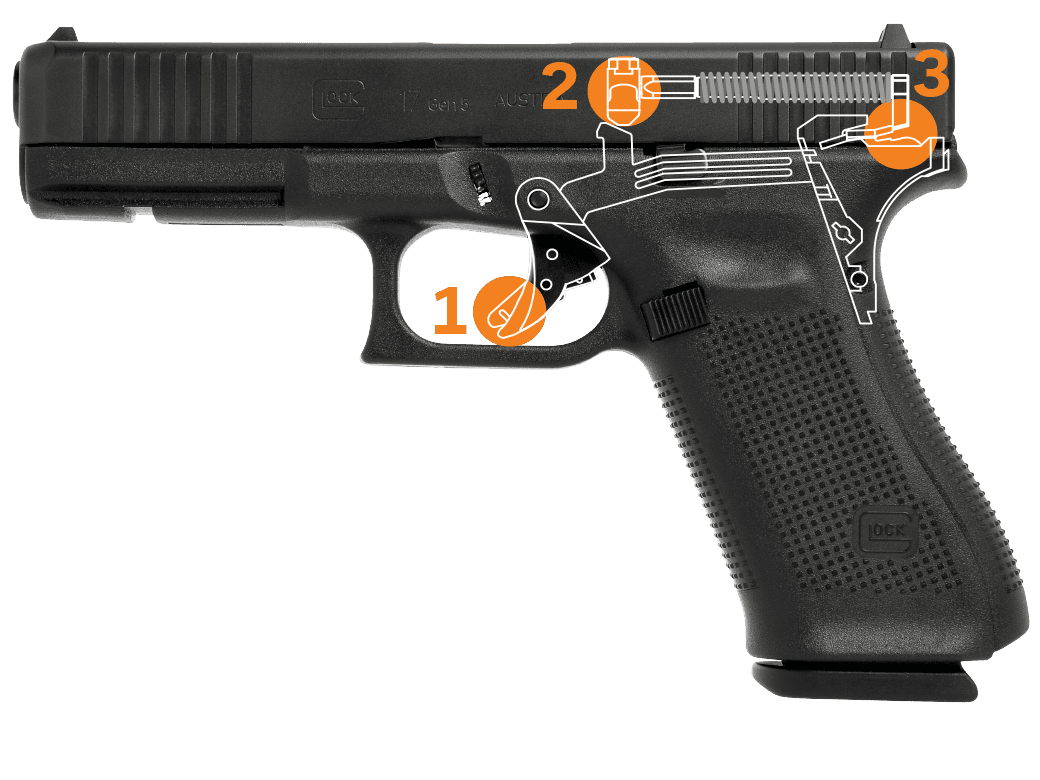 GLOCK SAFE ACTION® SİSTEMİ
